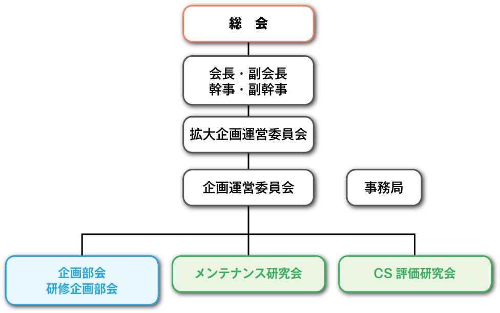 組織・体系図